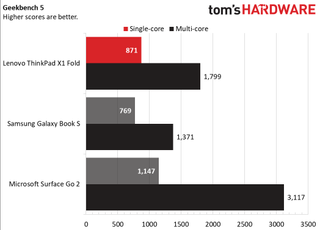 Lenovo ThinkPad X1 Fold