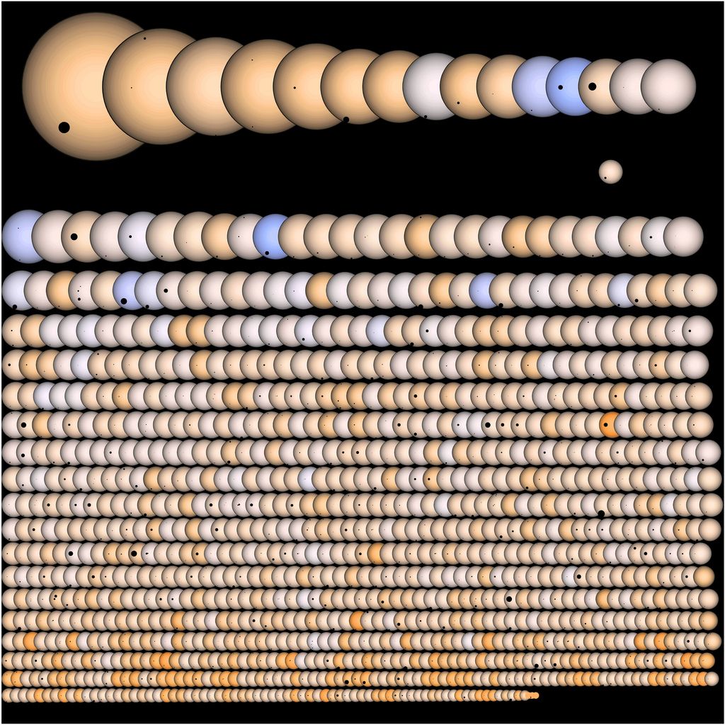 This illustration shows all 1,235 of the potential alien planet candidates NASA&#039;s Kepler mission has found to date. The planets are pictured crossing front of their host stars, which are all represented to scale.