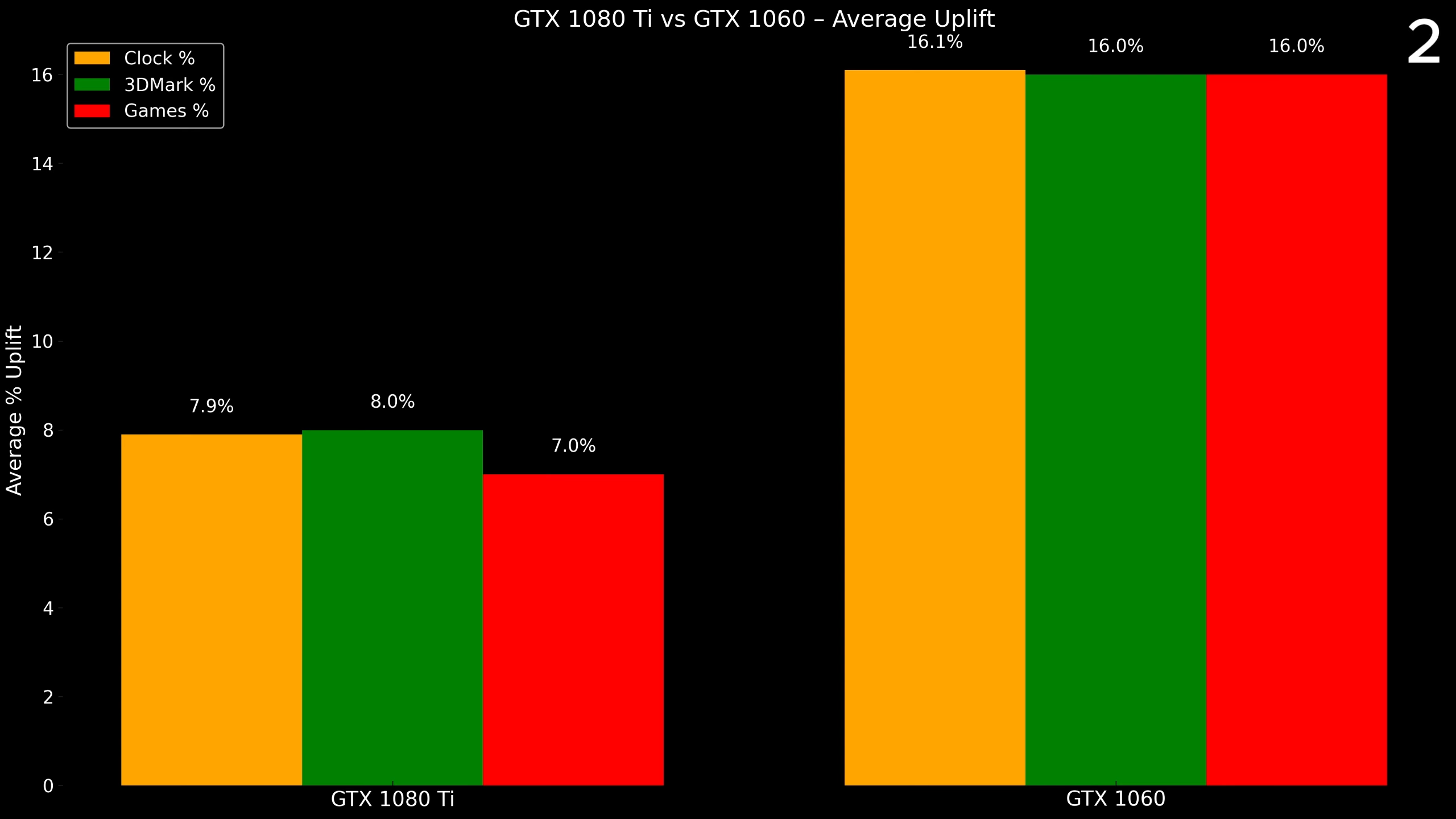 Benchmark results from an immersion-cooled GTX 1080 Ti and GTX 1060 using ATF