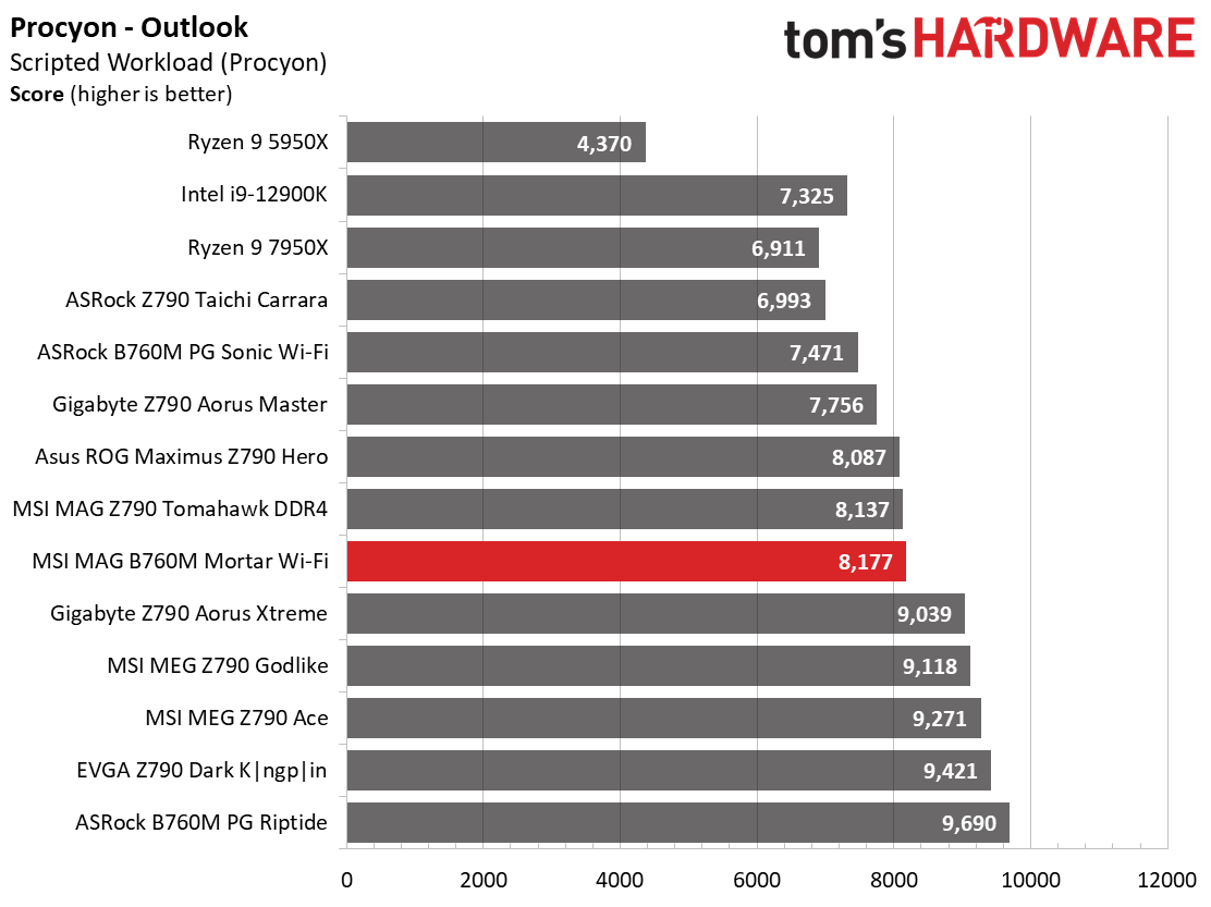 MSI MAG B760M Mortar