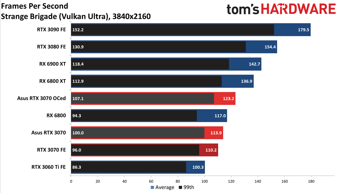 Asus RTX 3070 TUF Gaming OC