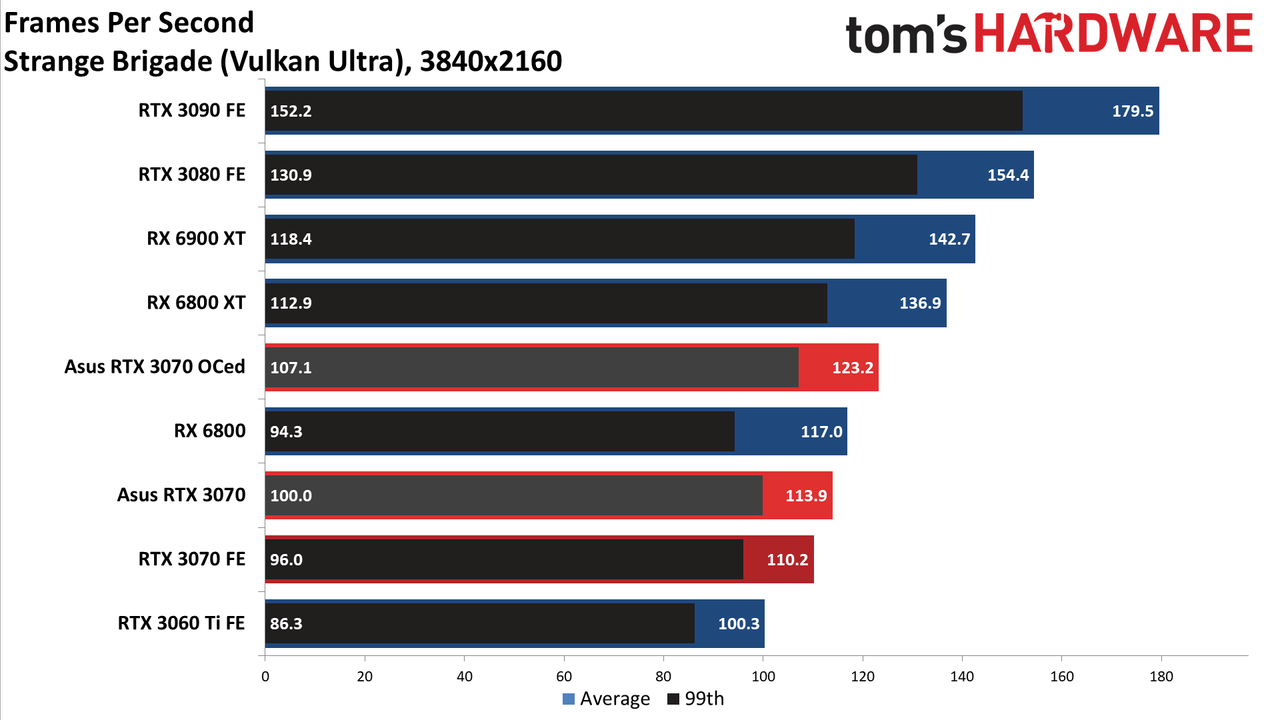 Asus RTX 3070 TUF Gaming OC