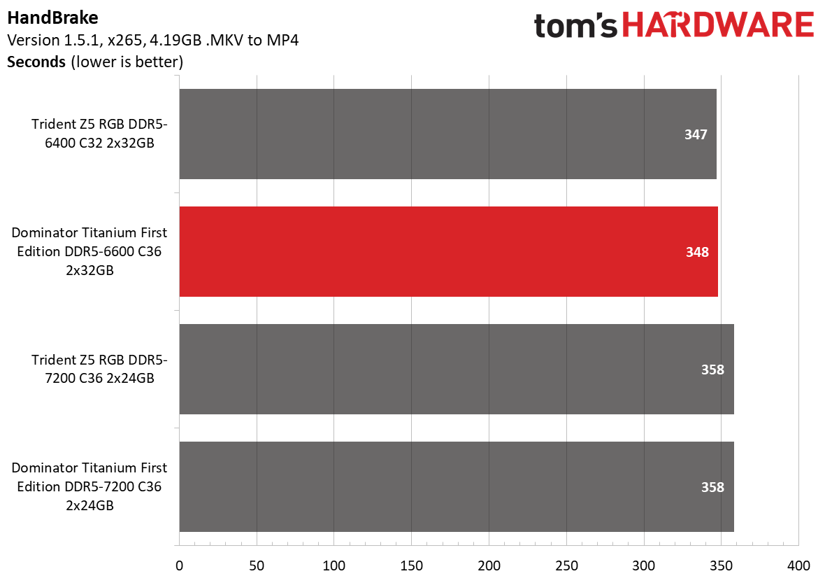 DDR5 Review