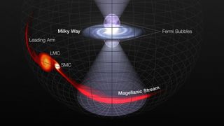 This illustration depicts the enormous outburst from the Milky Way's center, which formed Fermi Bubbles, or cones of ultraviolet radiation, above and below the plane of the galaxy. The radiation cone that blasted out of the Milky Way's south pole lit up the Magellanic Stream.