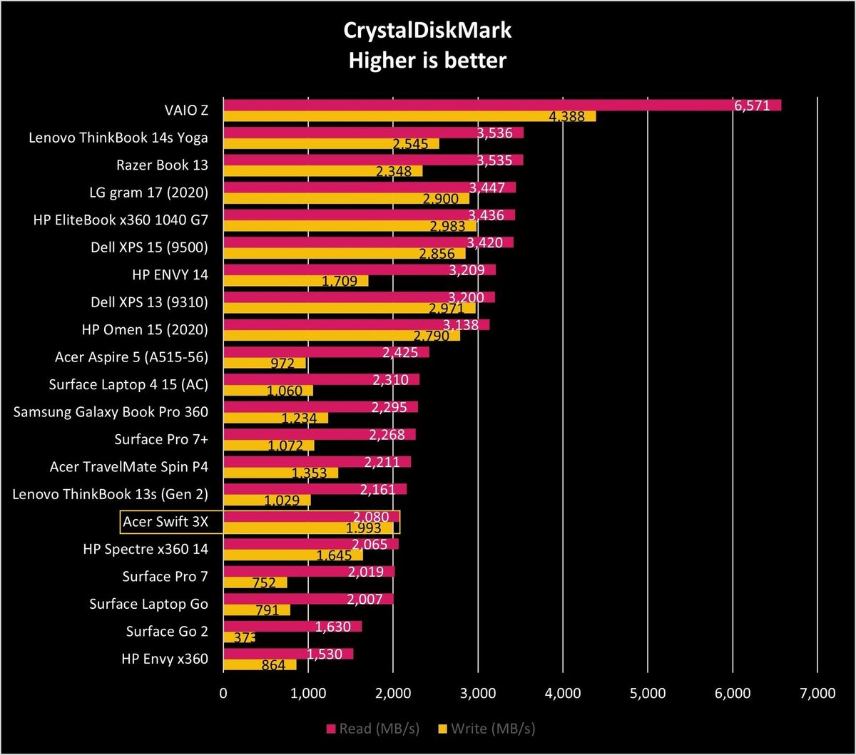 Acer Swift 3x Cdm Graph