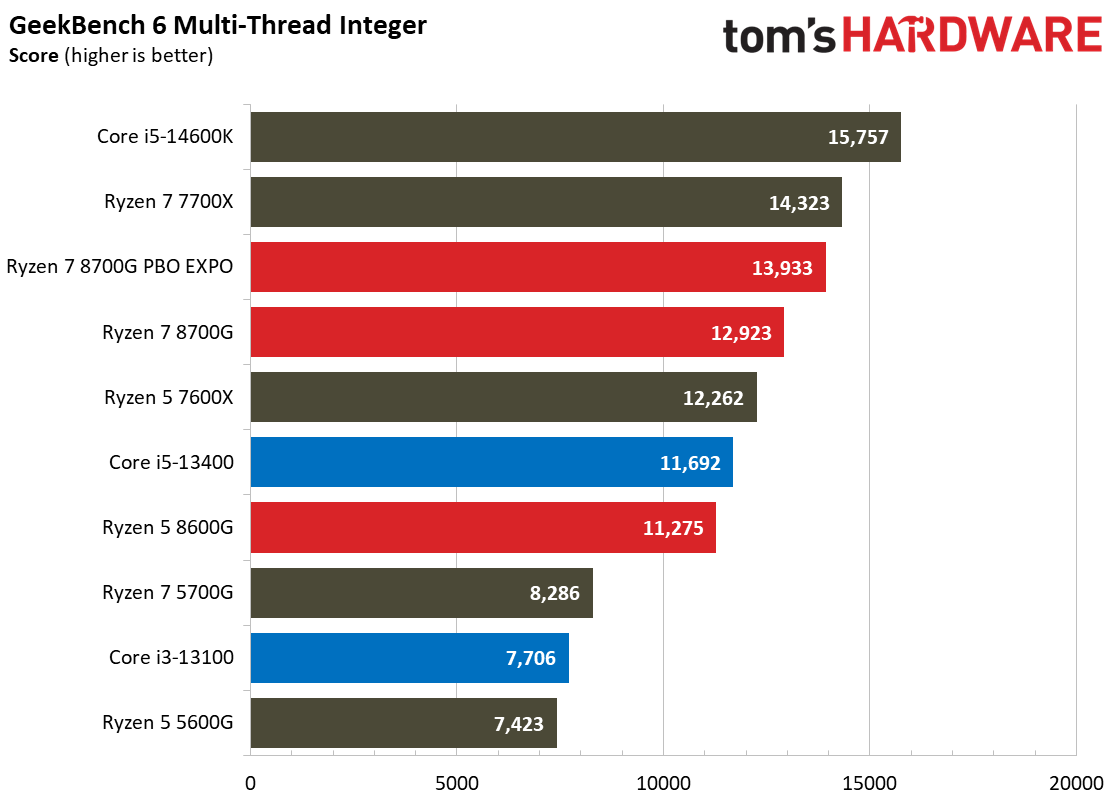 Ryzen 7 8700G