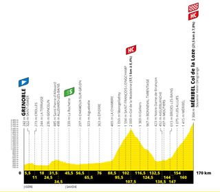 Stage 17 - Tour de France: Miguel Angel Lopez wins stage 17 atop Col de la Loze