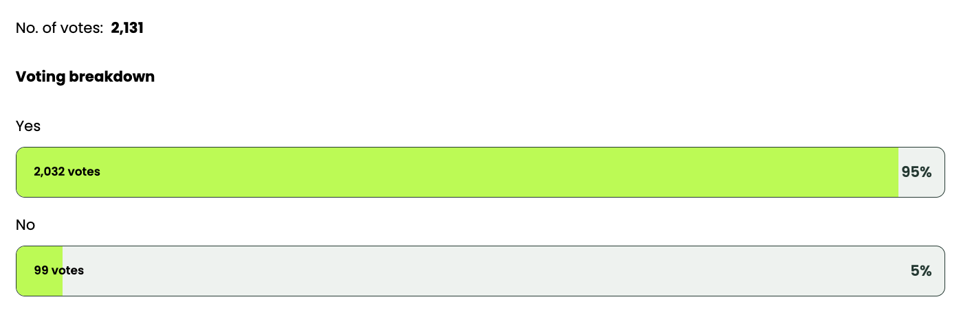 Spotify outage poll responses
