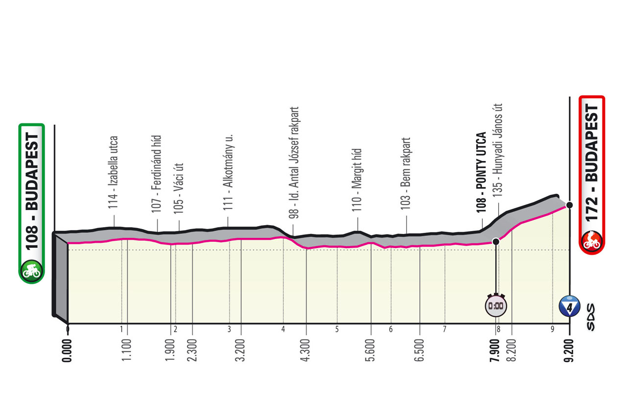 Giro d'Italia 2022 stage 2