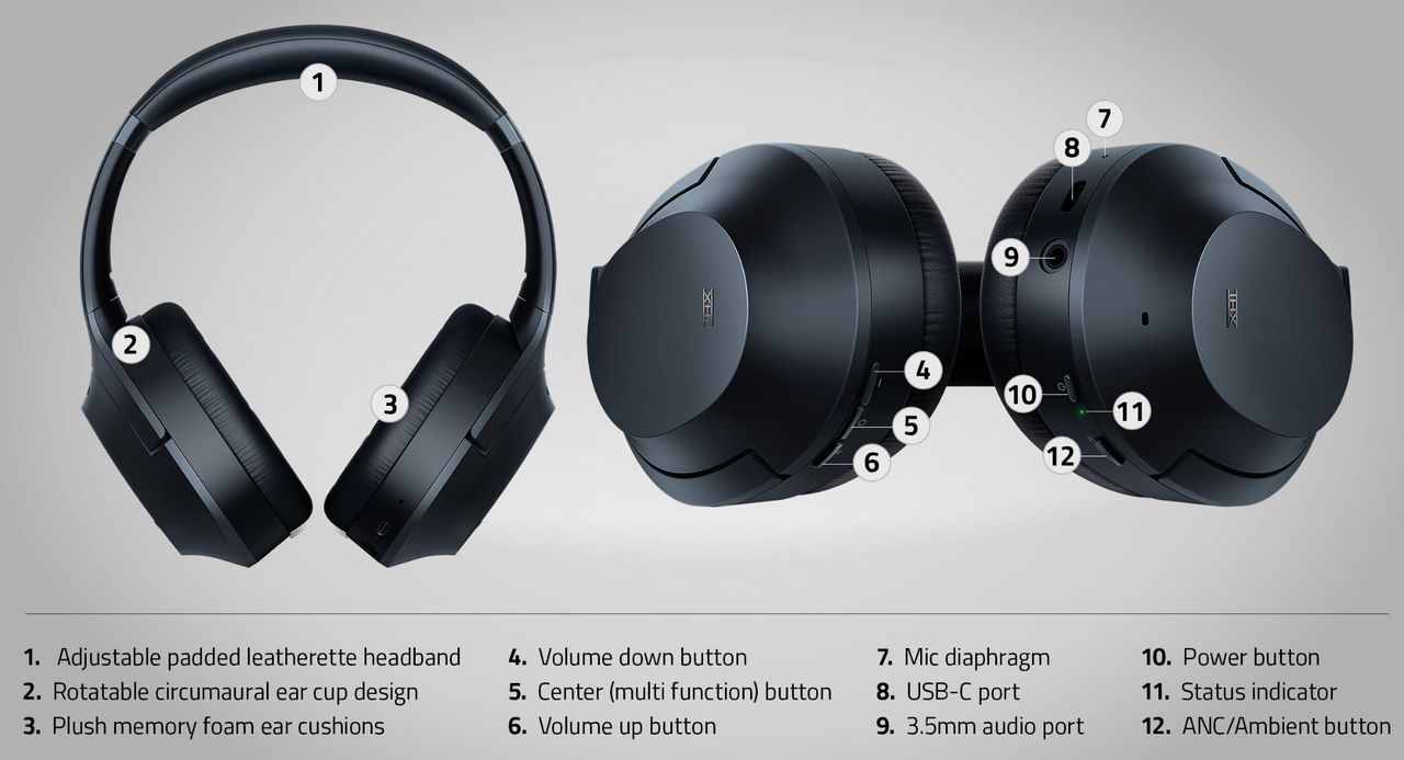 Razer Opus Buttons