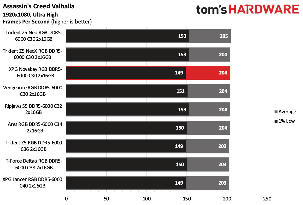 DDR5 Review