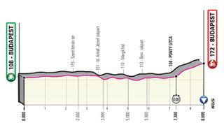 Giro d'Italia 2020