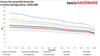 Đánh giá Card đồ họa GeForce RTX 3060 12GB DDR6, ra mắt vào cuối tháng 2 6 GeForce RTX 3060