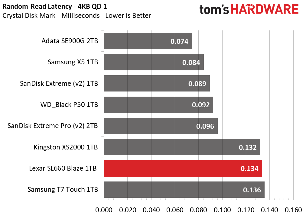 Lexar SL660 Blaze 1TB SSD