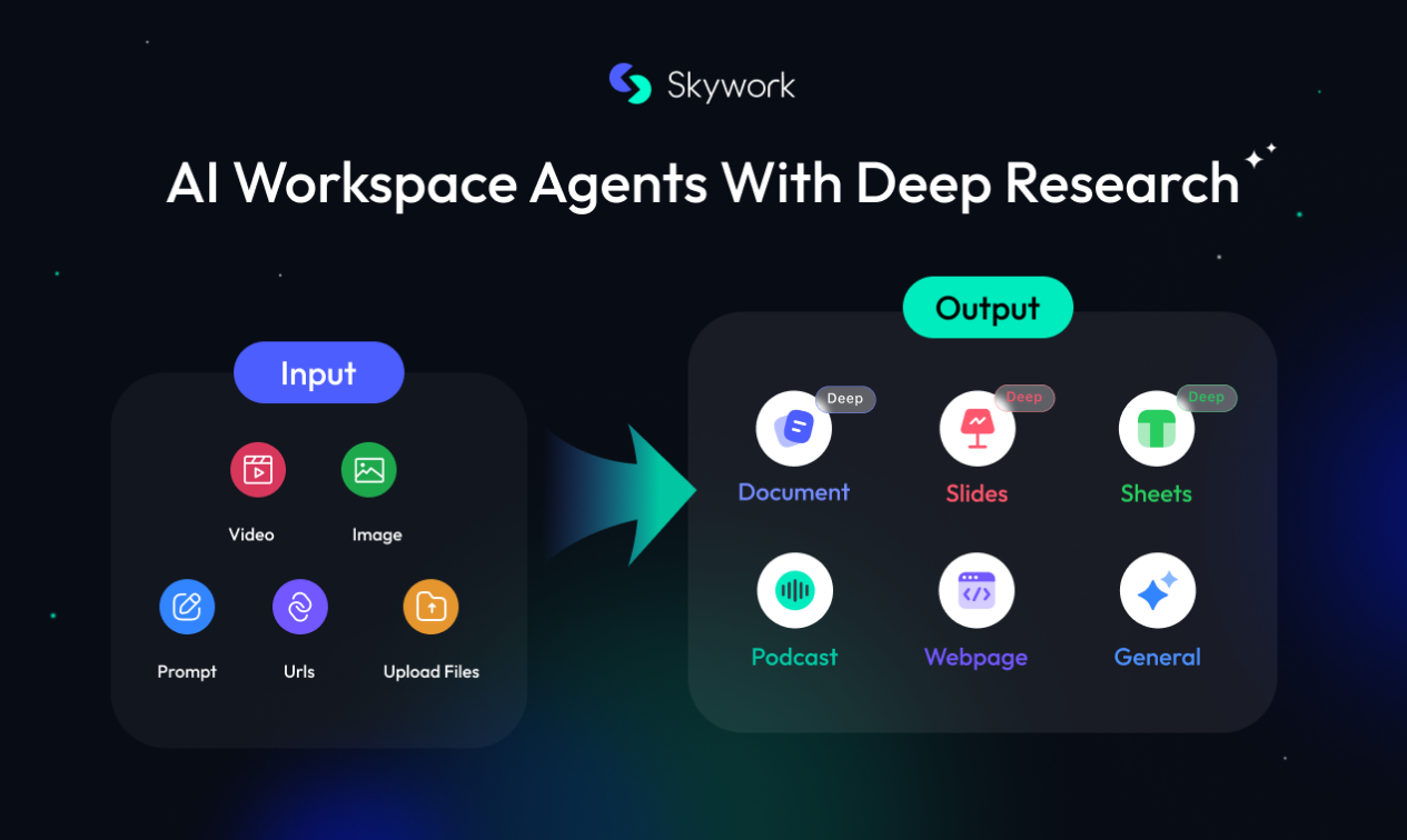Skywork