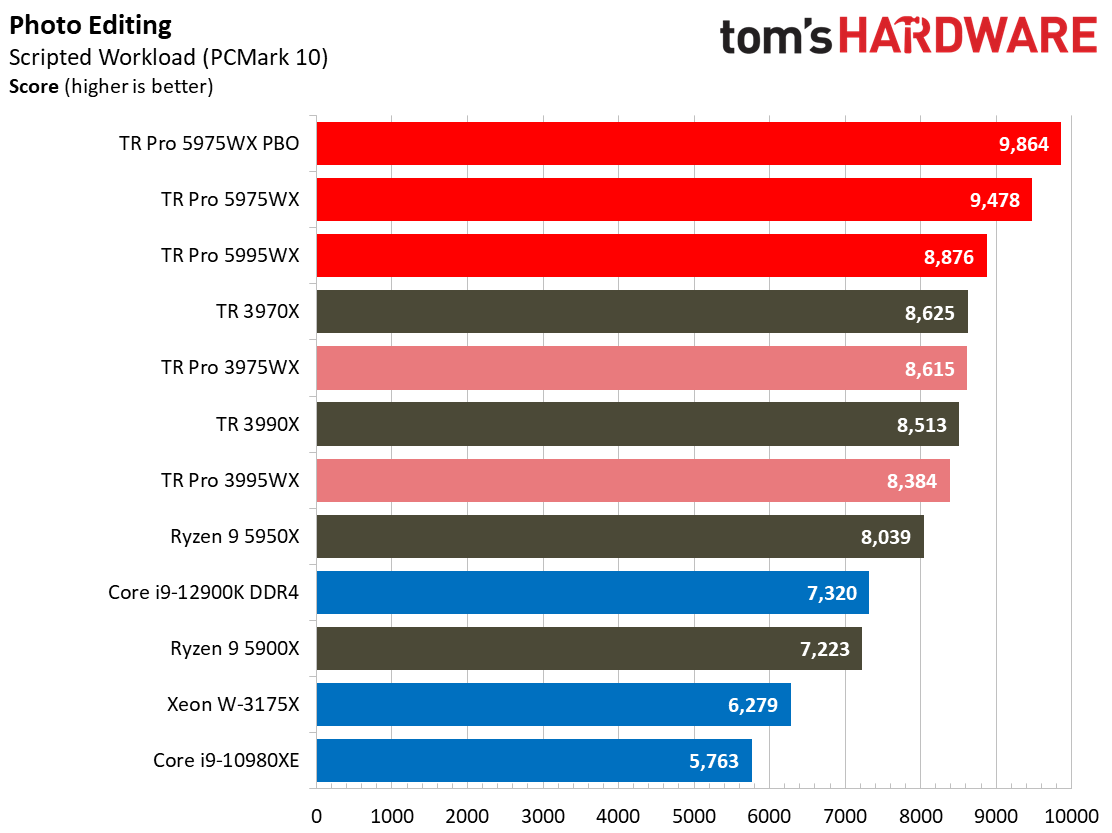 AMD Threadripper 5995WX 5975WX