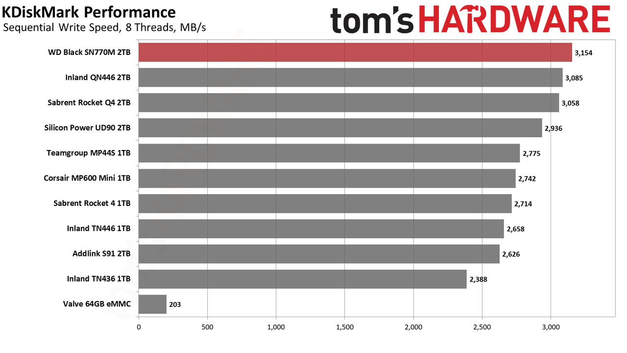 2TB WD Black SN770M (2230) SSD