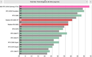 MSI GeForce RTX 3090 Gaming X Trio