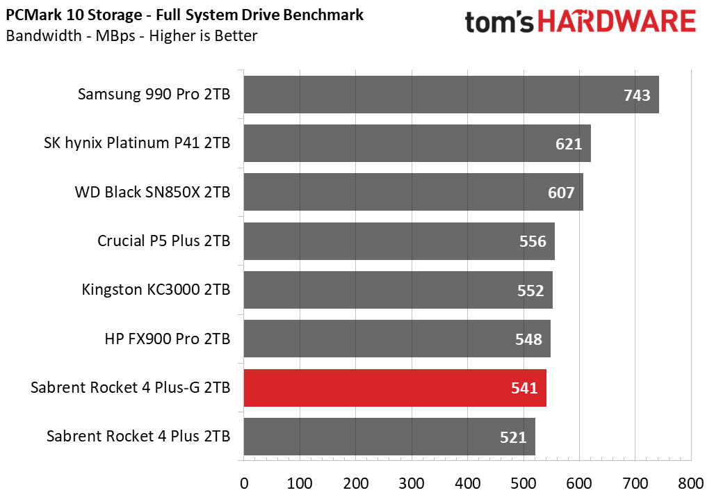 Sabrent Rocket 4 Plus-G SSD