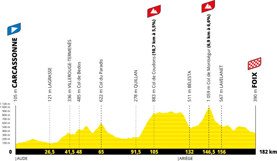 Tour de France 2026 stage 4 profile
