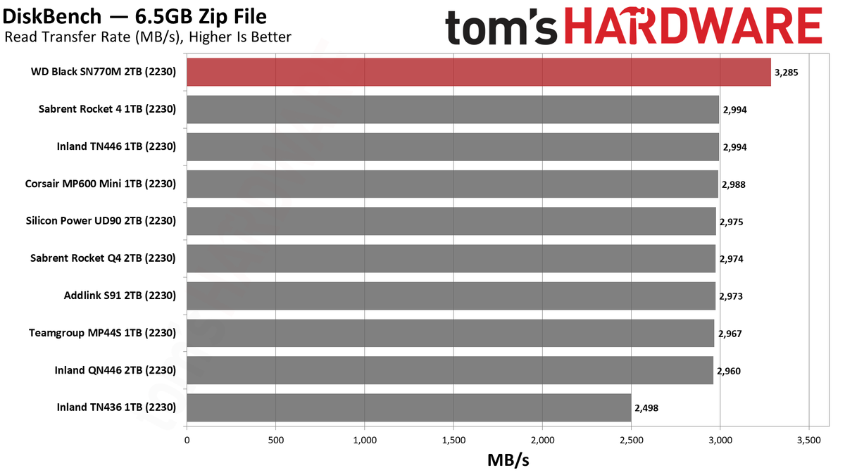 2TB WD Black SN770M (2230) SSD