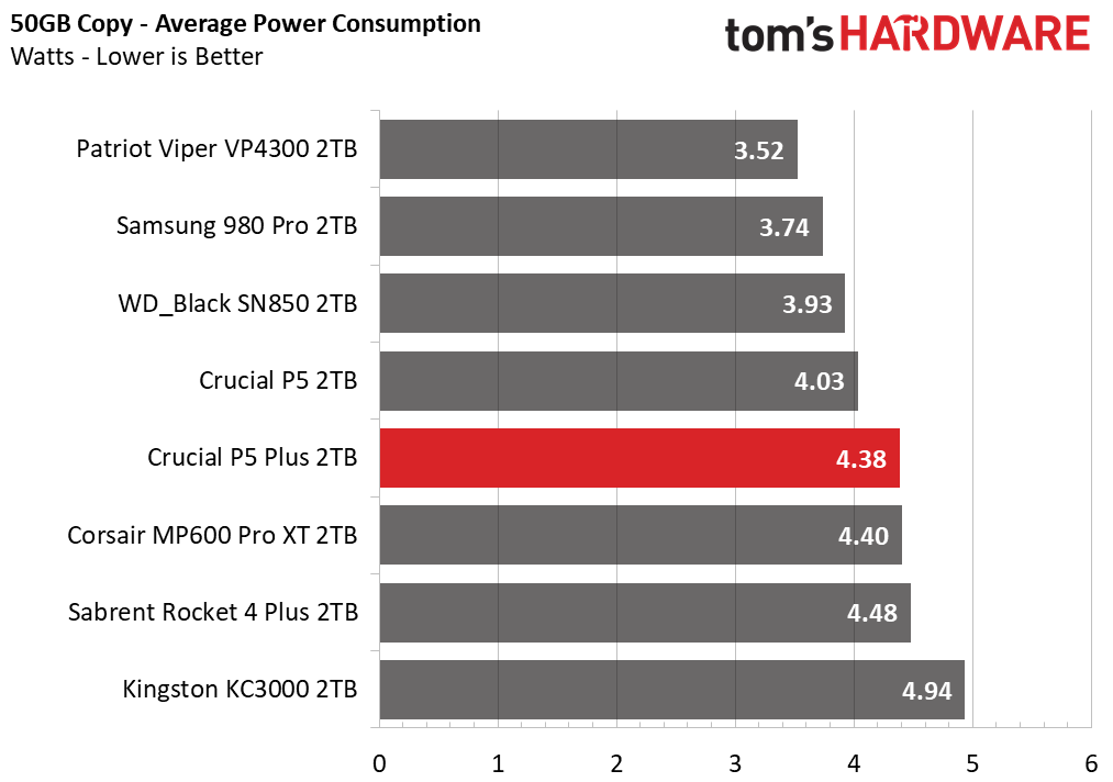 Crucial P5 Plus - 2TB Update