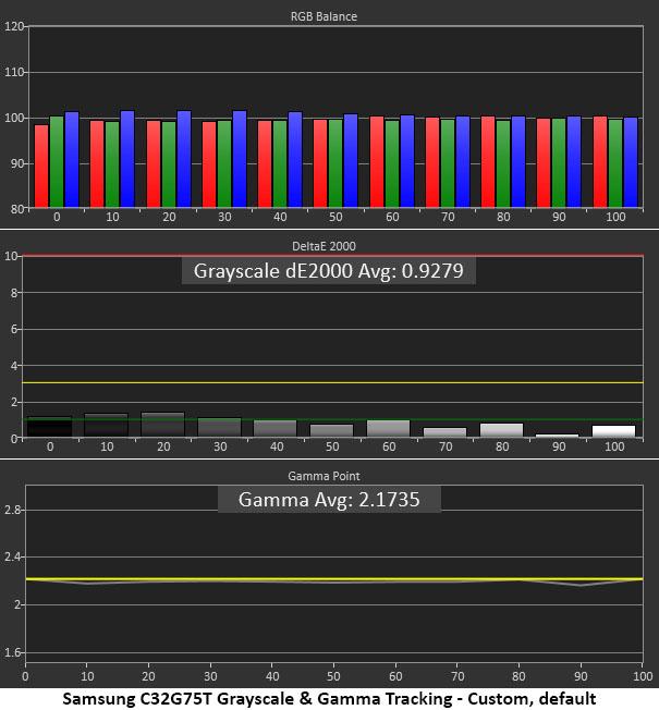 samsung odyssey g7 calibration settings