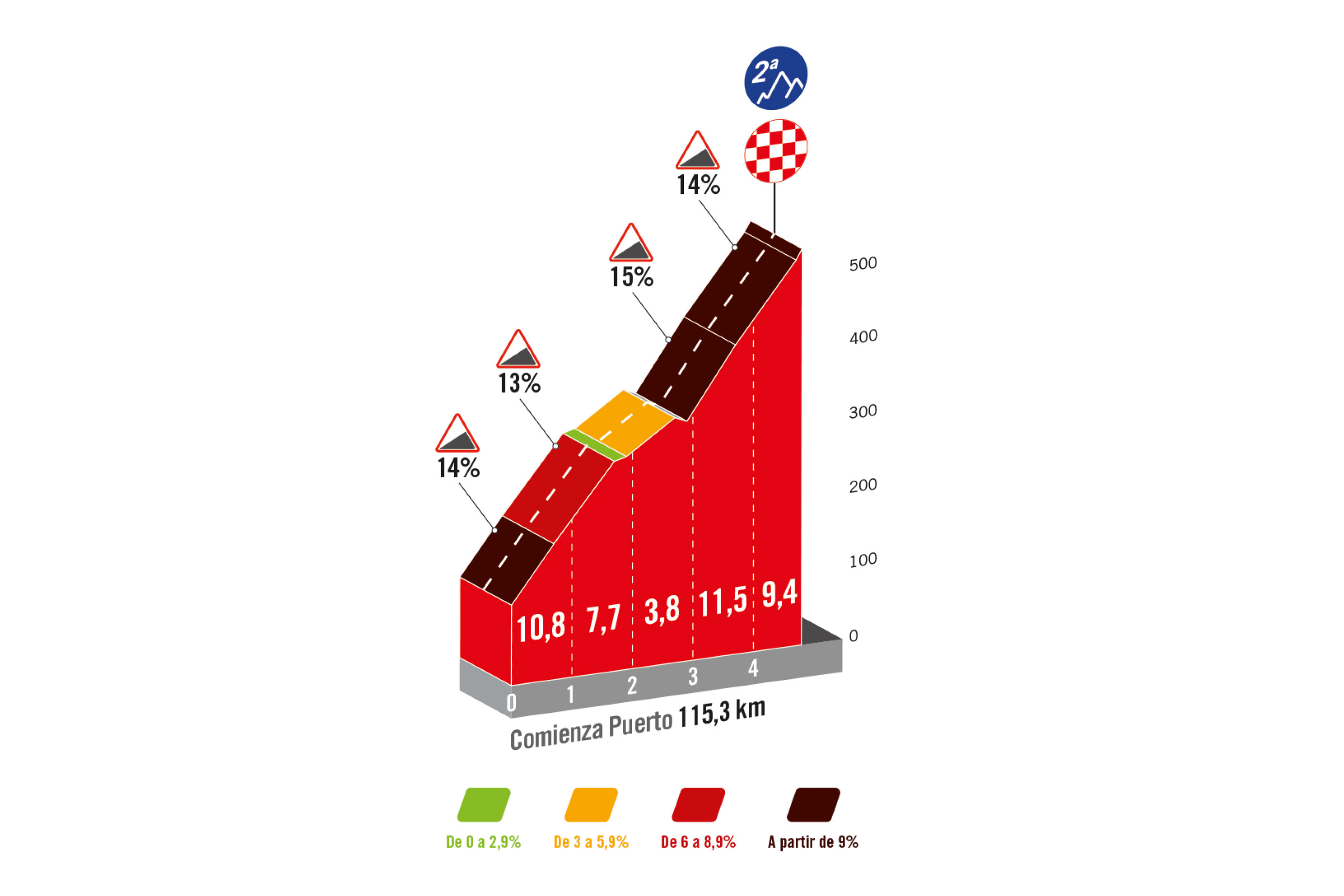 Vuelta a Espana 2023 stage 16 final climb profile Bejes