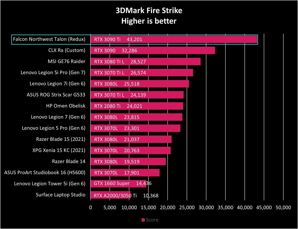 Talon 3DMark Fire Strike benchmark