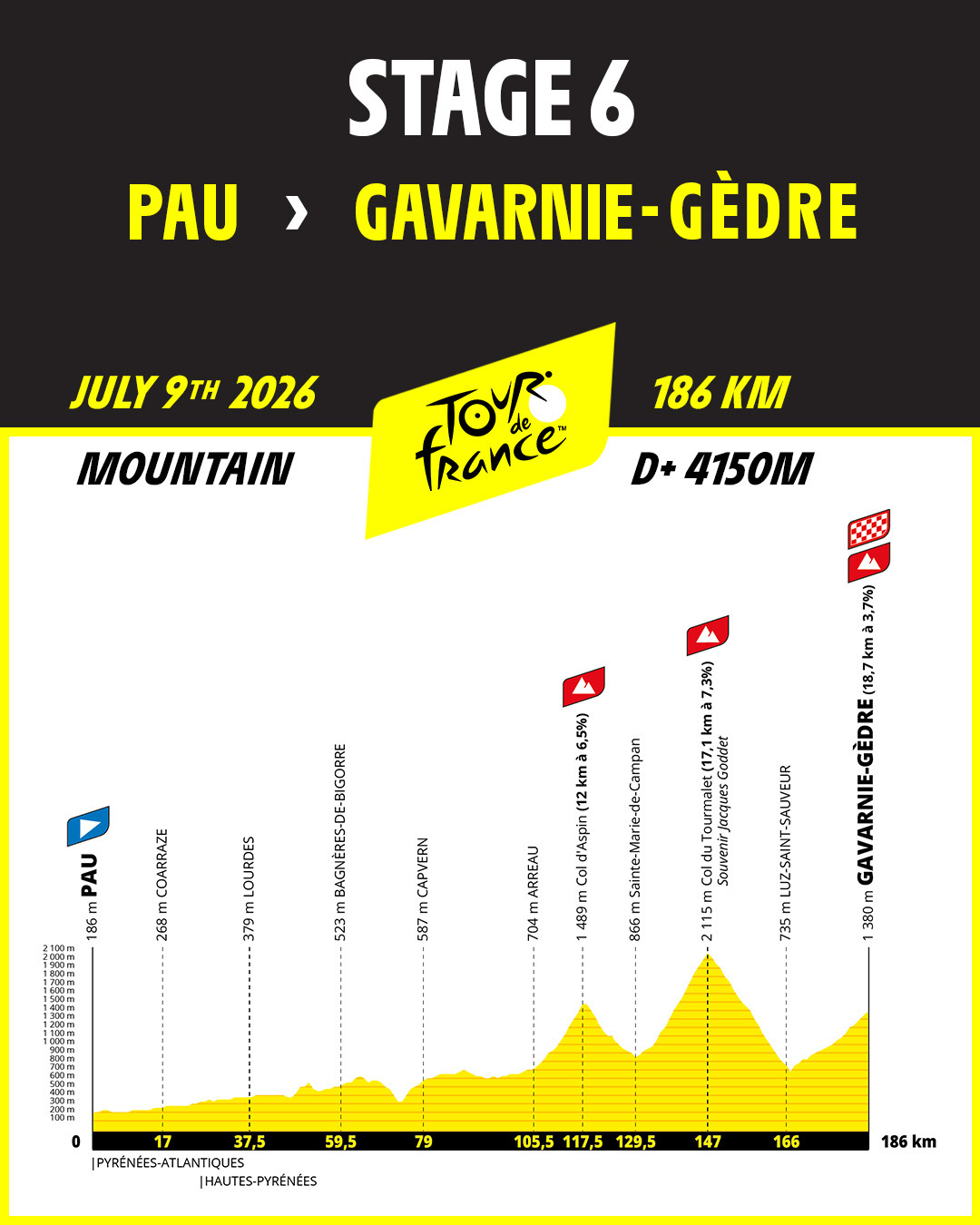 Tour de France 2026 stage 6