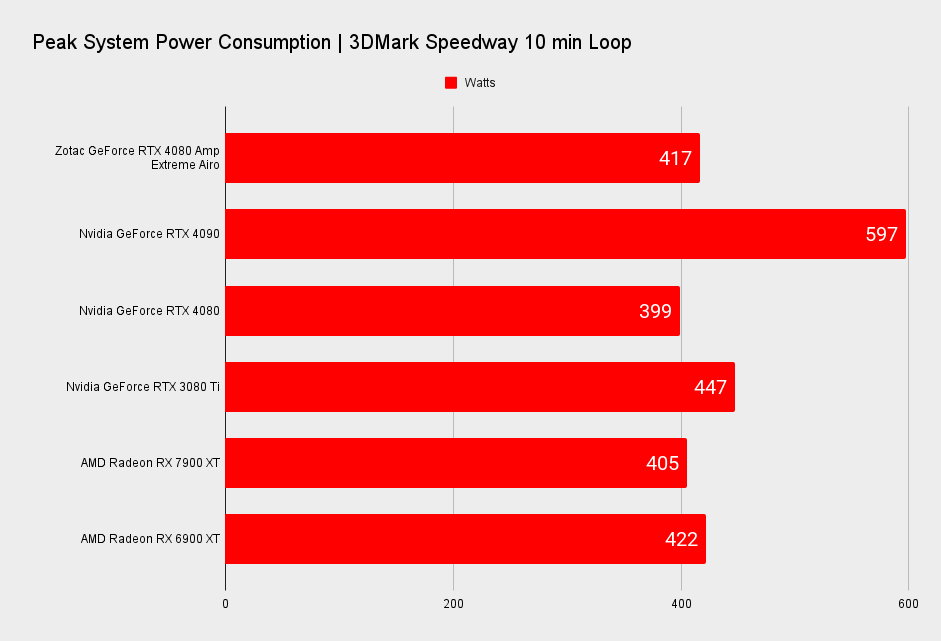 Zotac GeForce RTX 4090 Amp Extreme Airo