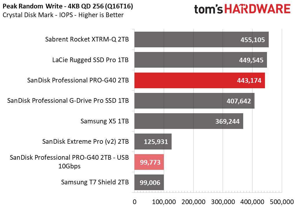 SanDisk Pro-G40 SSD 2TB