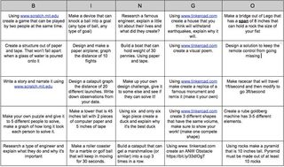 remote steam learning