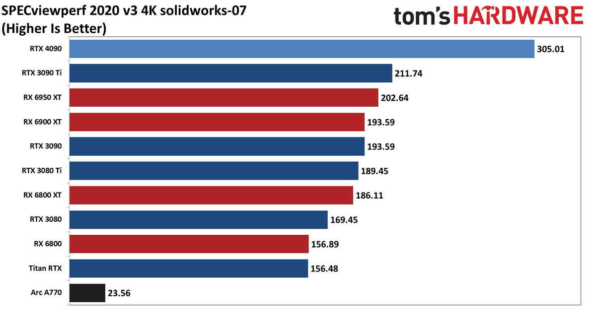 Nvidia GeForce RTX 4090