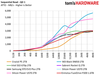 Enmotus FuzeDrive P200 M.2 NVMe SSD