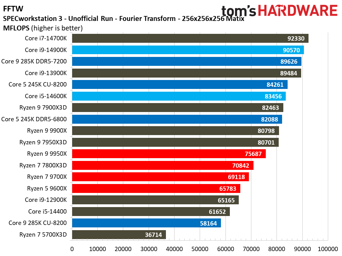 Intel Core Ultra 9 285K, SPEC