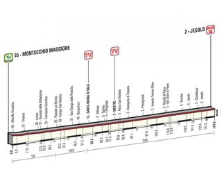 Stage 13 - Giro d'Italia: Modolo wins bunch sprint in Jesolo 
