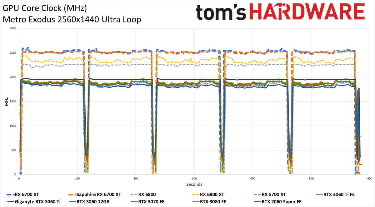 AMD Radeon RX 6700 XT