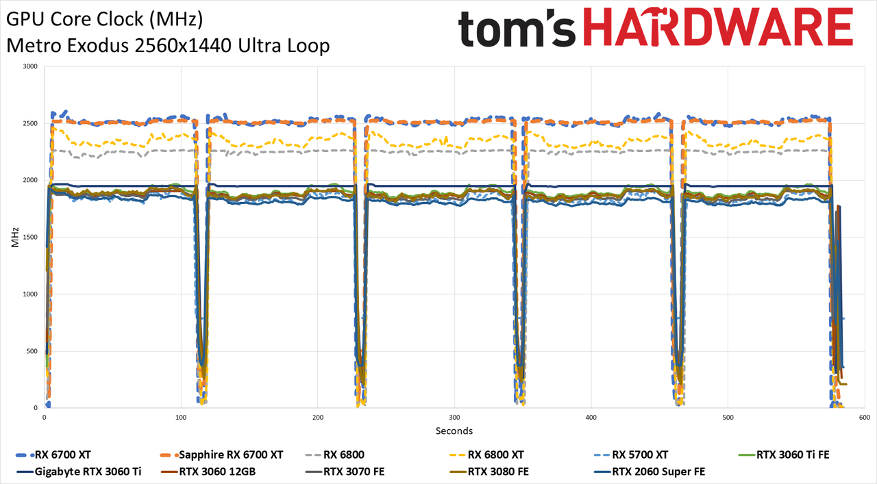 AMD Radeon RX 6700 XT