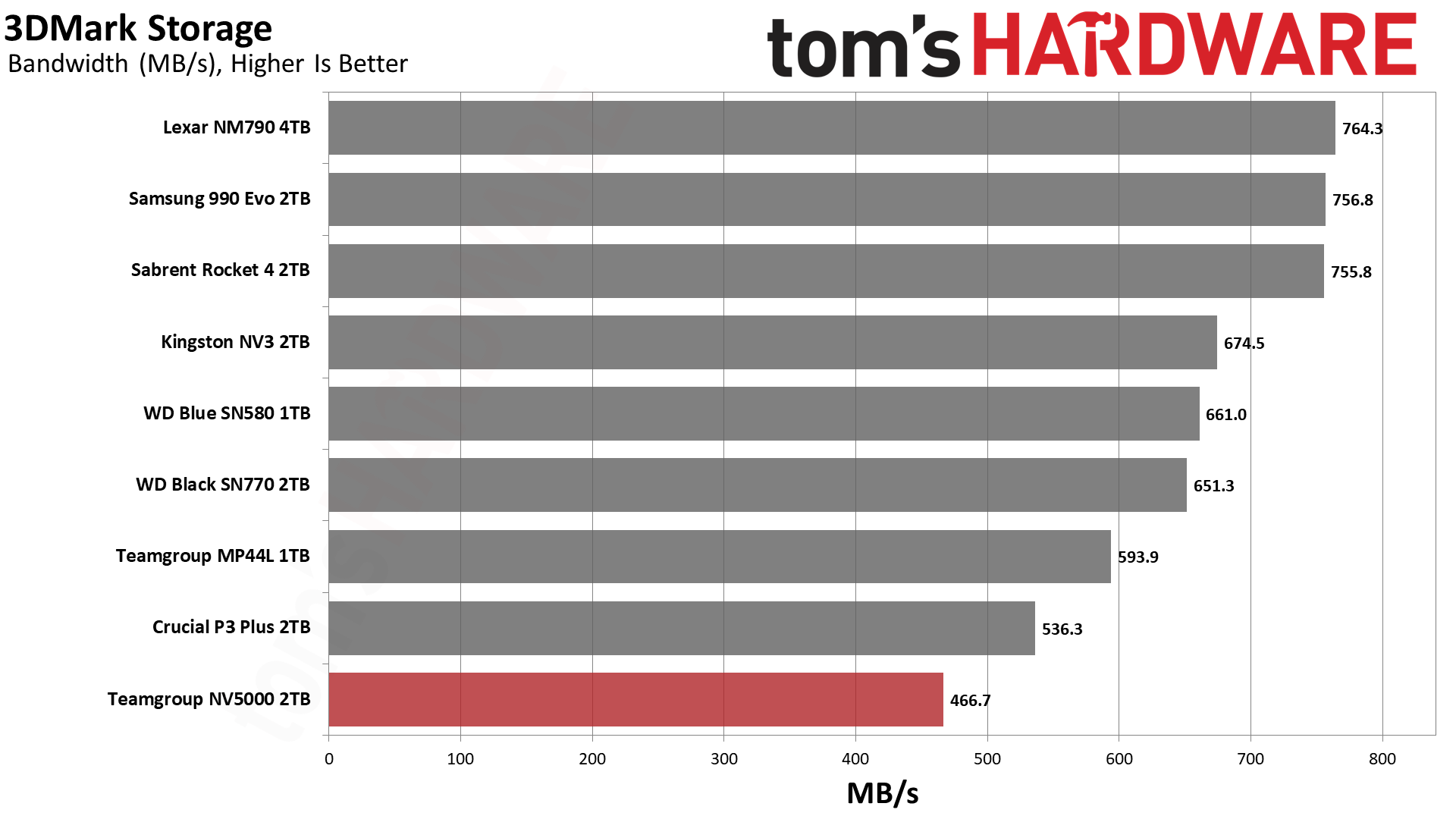 TeamGroup NV5000 2TB SSD