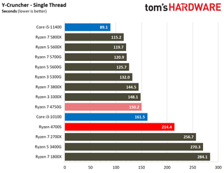 AMD Ryzen 4700S Desktop Kit
