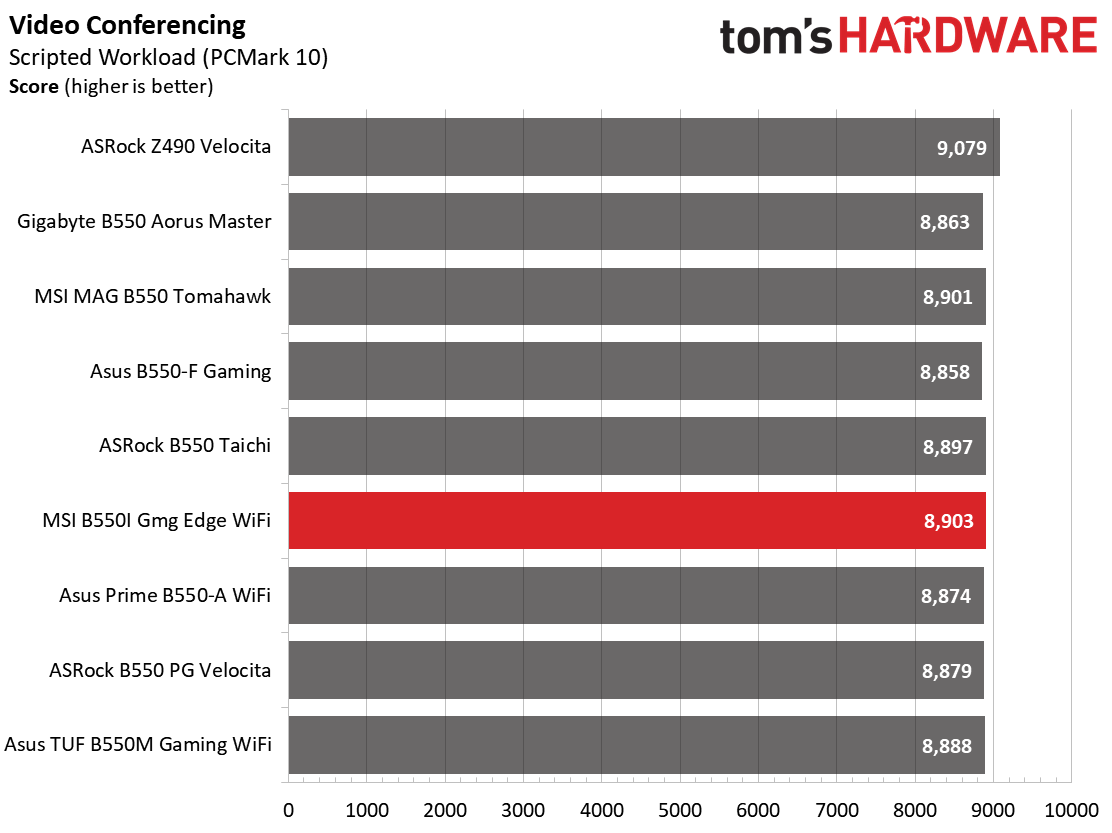 MSI MPG B550I Gaming Edge Wi-Fi