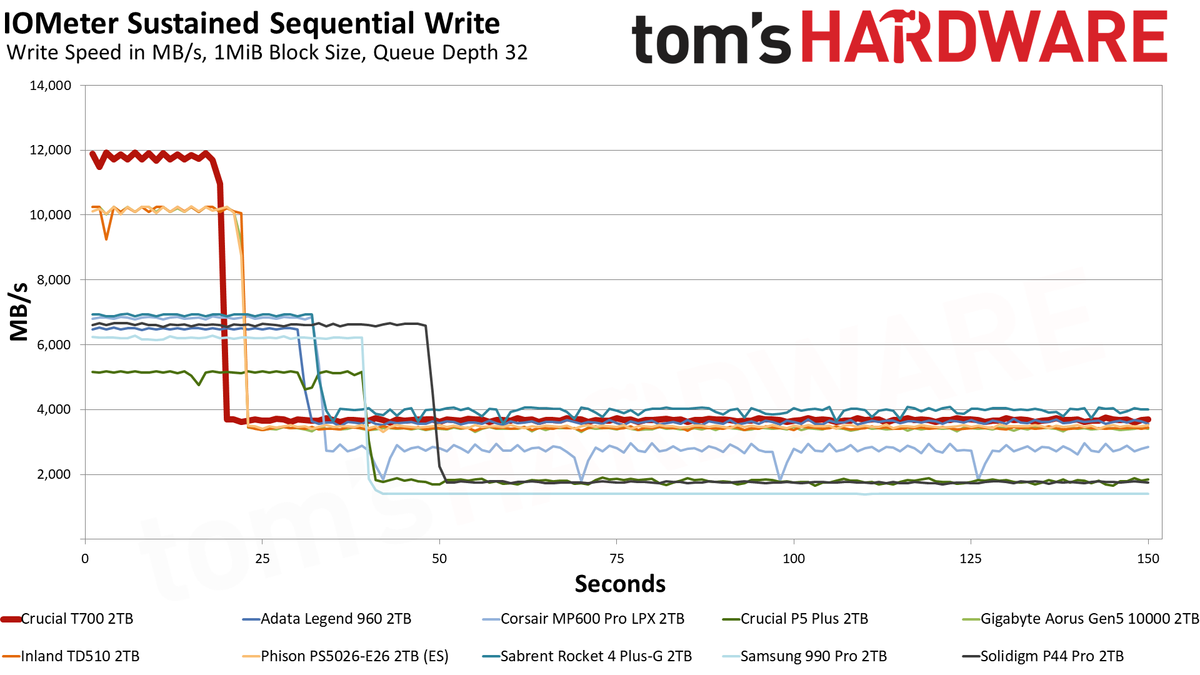 Crucial T700 SSD