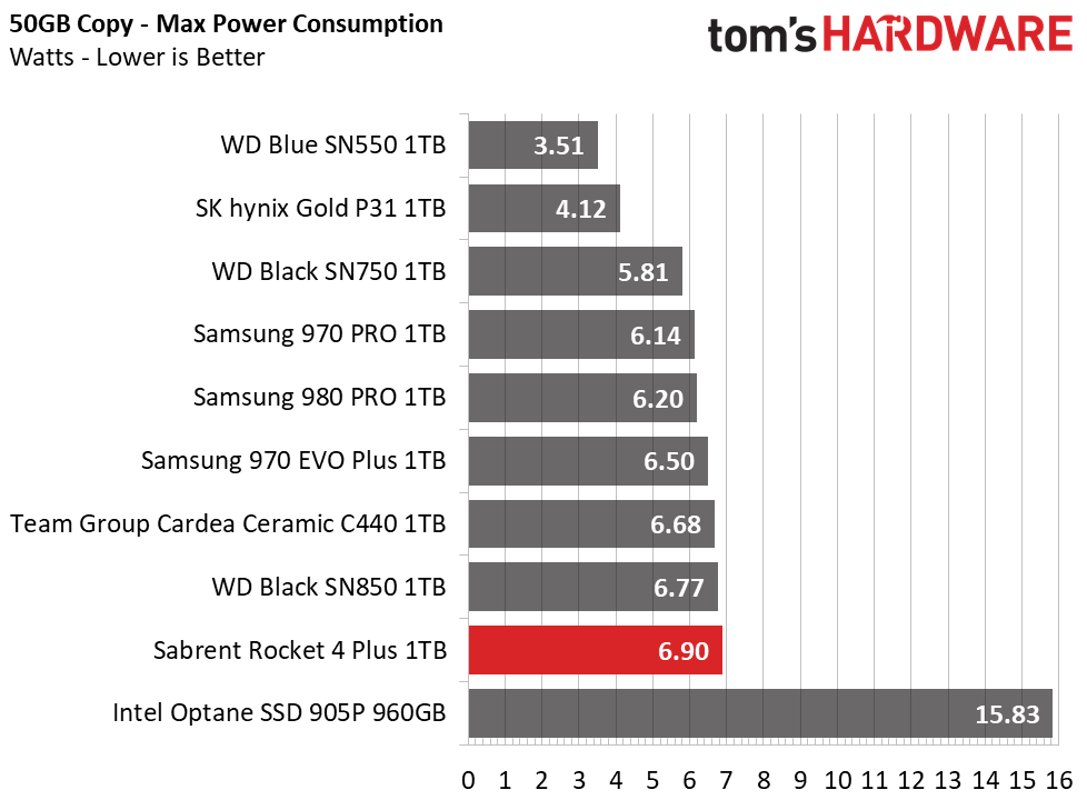 Sabrent Rocket 4 Plus