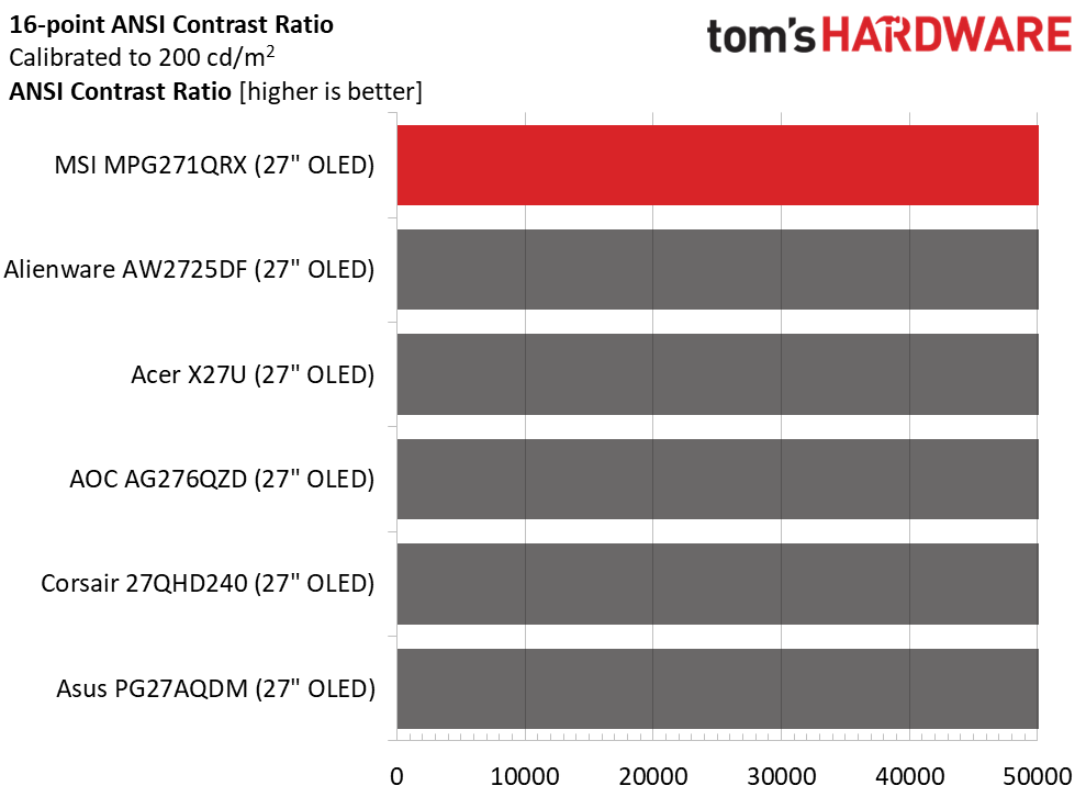 MSI MPG271QRX
