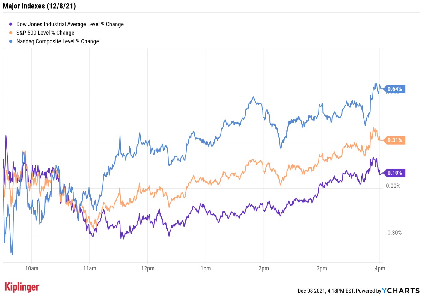 Pfizer Stock News Today