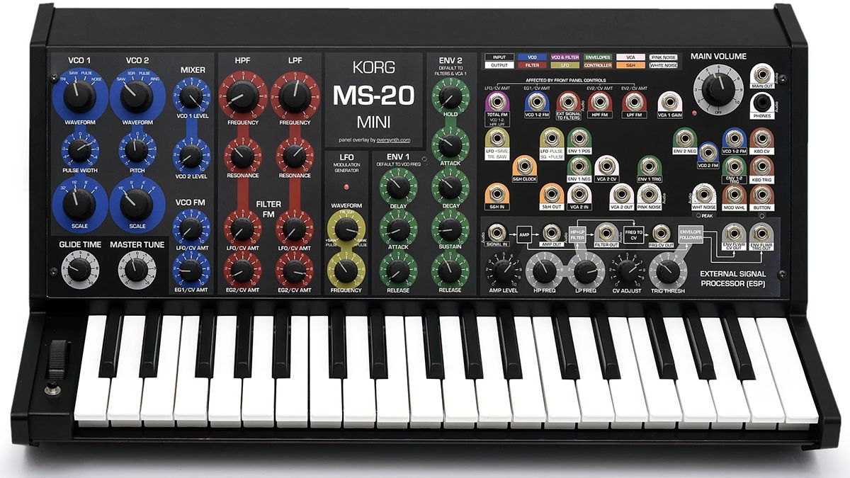 Oversynth Dark Pad overlay for the Korg MS-20 mini