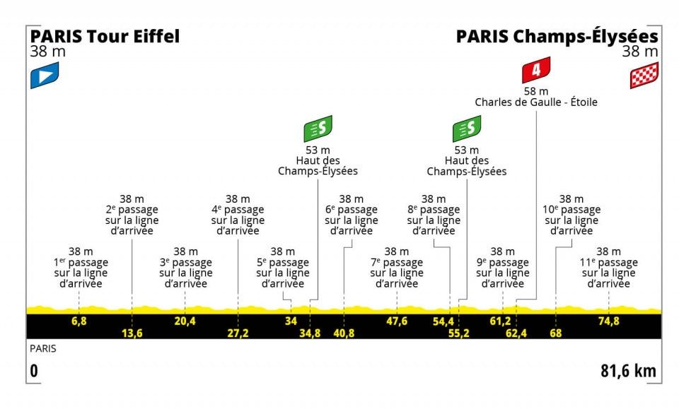 Tour de France Femmes - Stage 1
