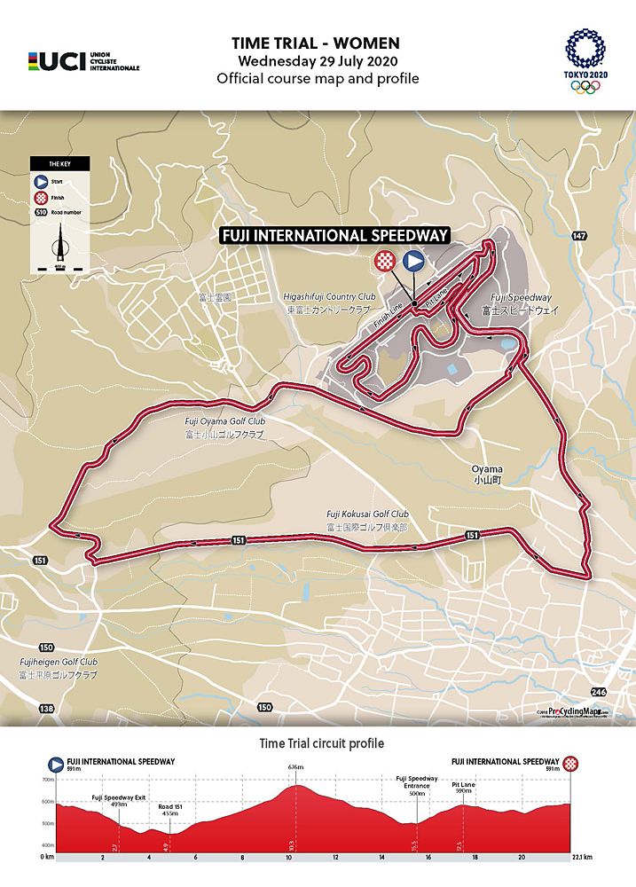 Tokyo 2020 Olympic Games women's individual time trial
