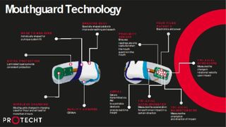 Diagram of PROTECHT mouthpiece used in rugby – the football version will be more like a retainer (Handout graphic from Sports & Wellbeing Analytics/PA)